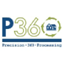 p360processing.com