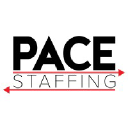 Pace Staffing Solutions Perfil da companhia