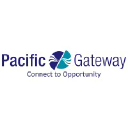 pacific-gateway.org