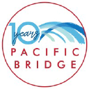 Pacific Bridge Marketing