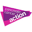 pancreaticcanceraction.org