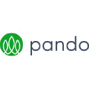 pandodev.com