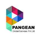 pangeanglobal.com