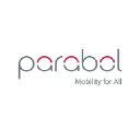 paraboly.com