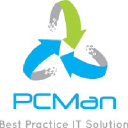 PCMan Indonesia