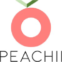peachii