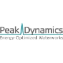 peak-dynamics.com