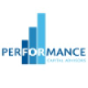 performcap.com