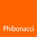 phibonacci.be