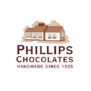 Phillips Candy House