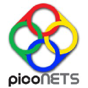 piconets.com