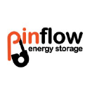 pinflowes.com