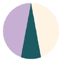 Logo for pleatcollection.com