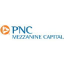 The PNC Financial Services Group, Inc.