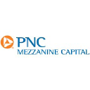 pncmezzanine.com