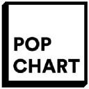 Pop chart CO