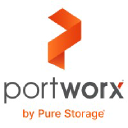 Portworx Inc