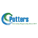 potters industries