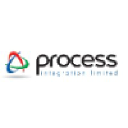 processint.com