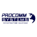 Procomm Systems Inc