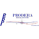 prodera.com
