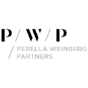 Perella Weinberg Partners