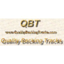 qualitybackingtracks.com