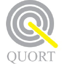 quort.cz