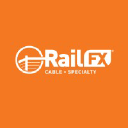 railfx.net
