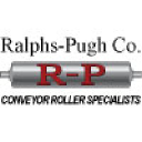 Ralphs-Pugh Co