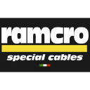 ramcro.com