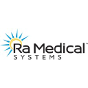 Ra Medical Systems Inc