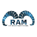 ramhvac.com