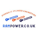 rampower.co.uk