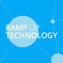 RAMPUP Technology in Elioplus