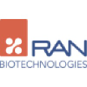 RAN biotechnologies