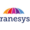 ranesys.com