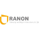 ranon.net
