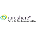 rareshare.org
