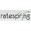 ratespring.com