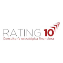 rating10.com