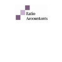 ratio-accountants.nl