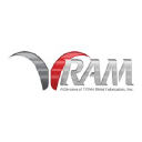 RAM Industries