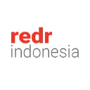 redr.or.id