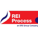 reiprocess.com