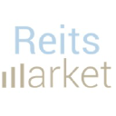 reitsmarket.com