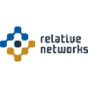 Relative Networks on Elioplus