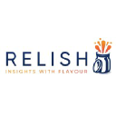 relishresearch.com