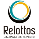 relottos.com.br