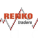 Renko Charts and Renko Trading Strategies
